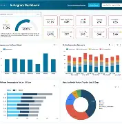 Proyecto Dashboard Analytics